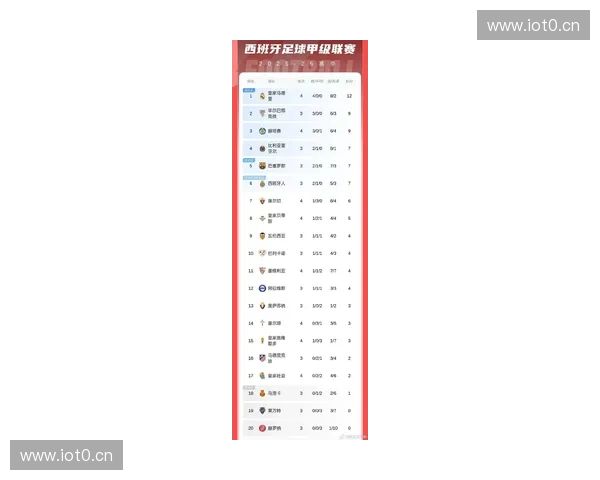 西甲射手榜最新排名揭晓 各大球星争夺金靴激烈竞逐