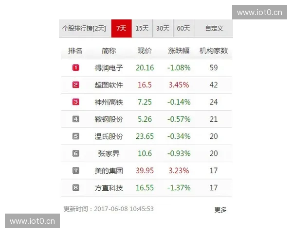 围绕2012欧洲杯赛程全景解析的深入赛事时间轴概览与关键看点