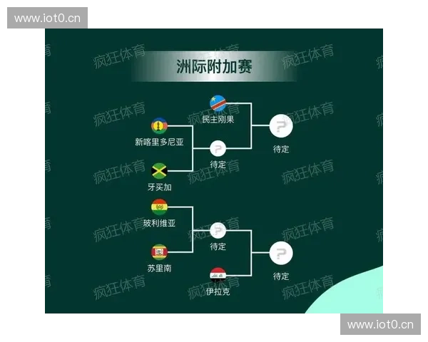 2026年世界杯最新赛程资讯全面解析与精彩赛事回顾